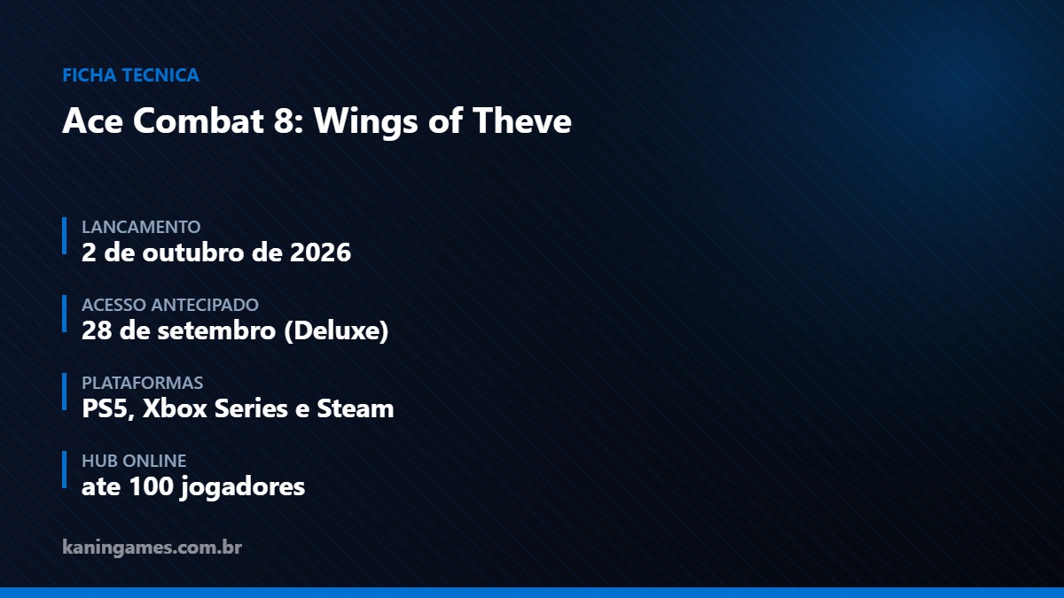 Ficha tecnica de Ace Combat 8: Wings of Theve