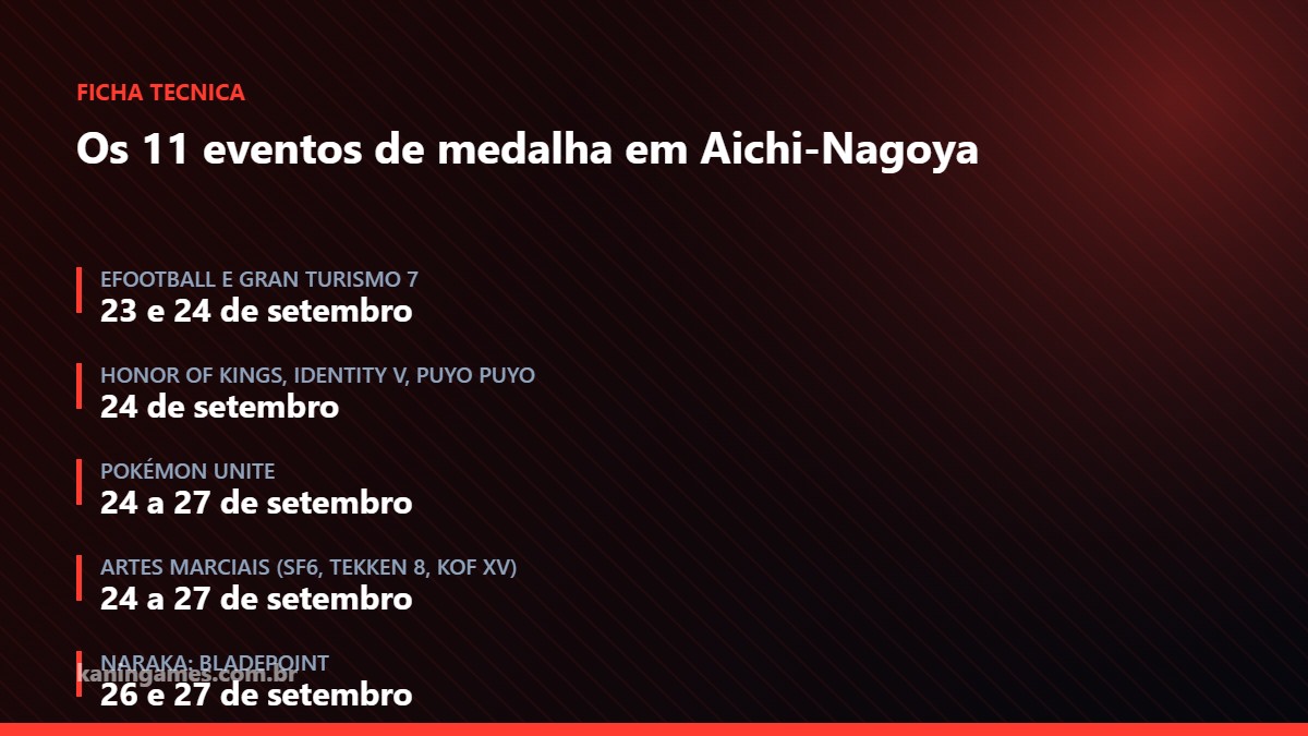 Ficha com o calendario dos 11 eventos de esports dos Jogos Asiaticos 2026