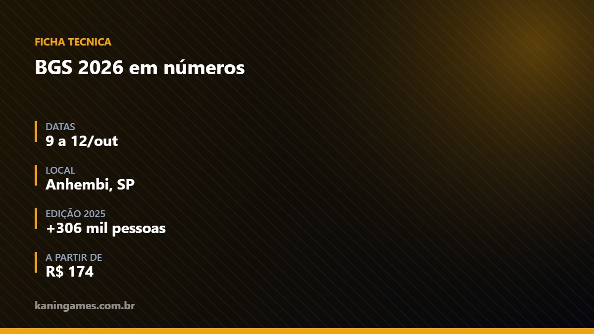 Ficha técnica com datas e números da Brasil Game Show 2026