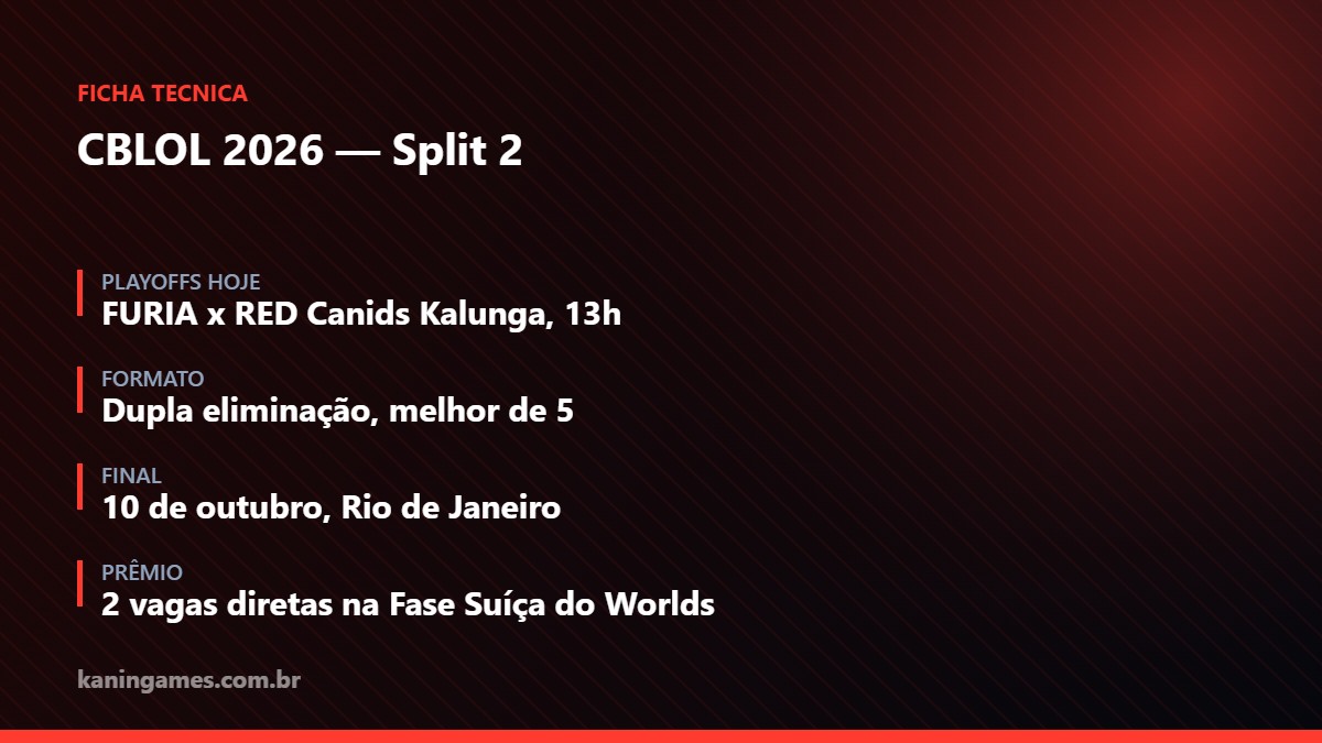 Ficha técnica dos playoffs do CBLOL 2026
