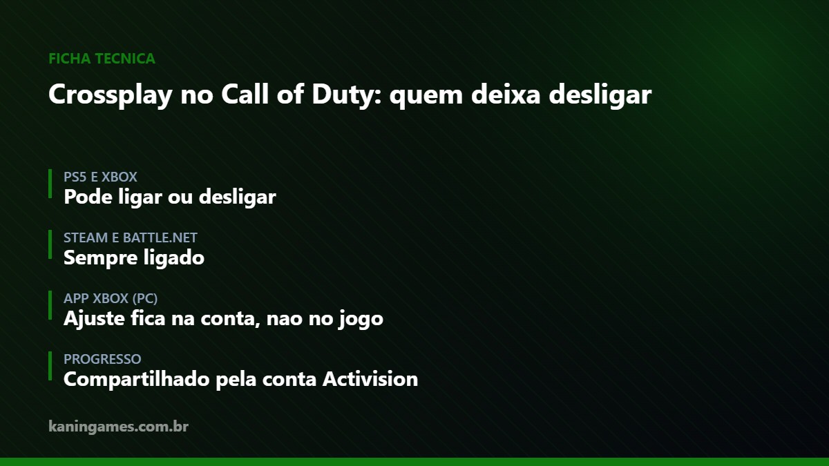 Como funciona o crossplay entre plataformas no Call of Duty