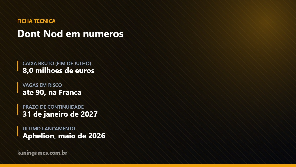 Ficha com os numeros da crise da Dont Nod