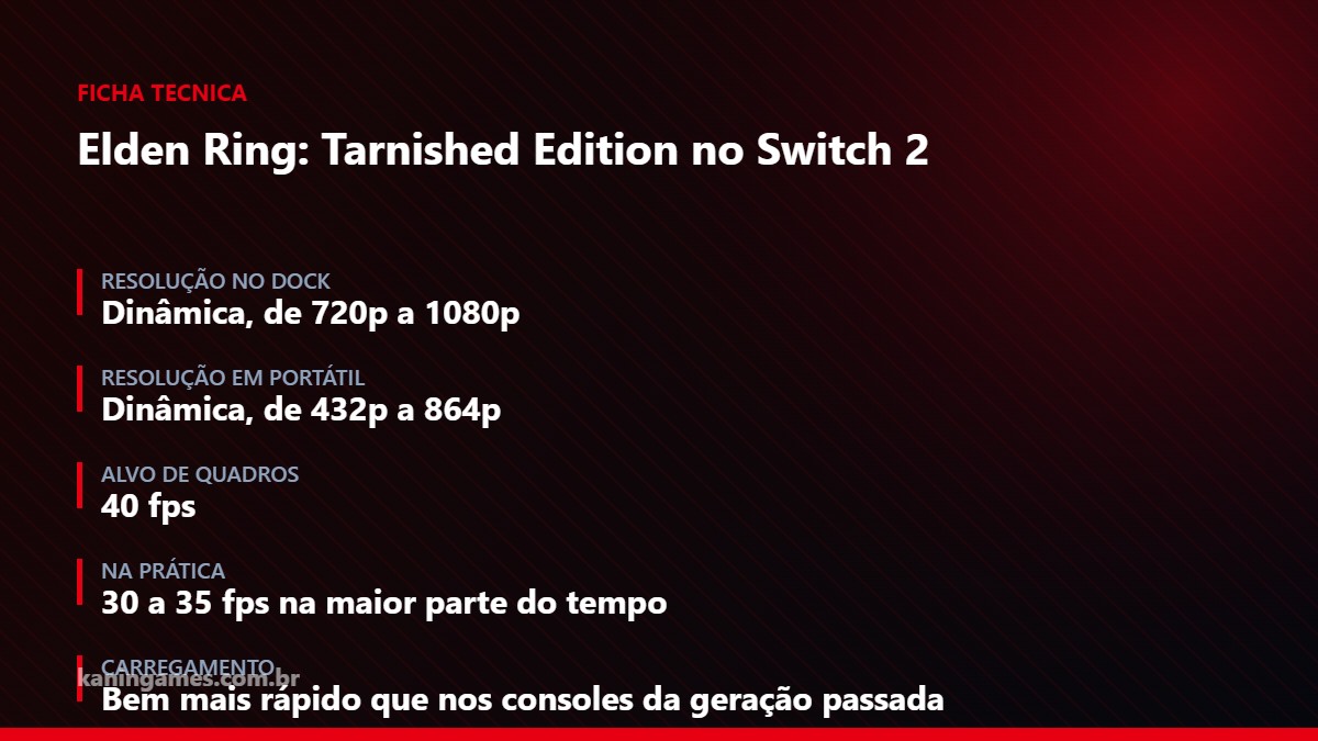 Ficha tecnica com resolucao e taxa de quadros de Elden Ring no Switch 2
