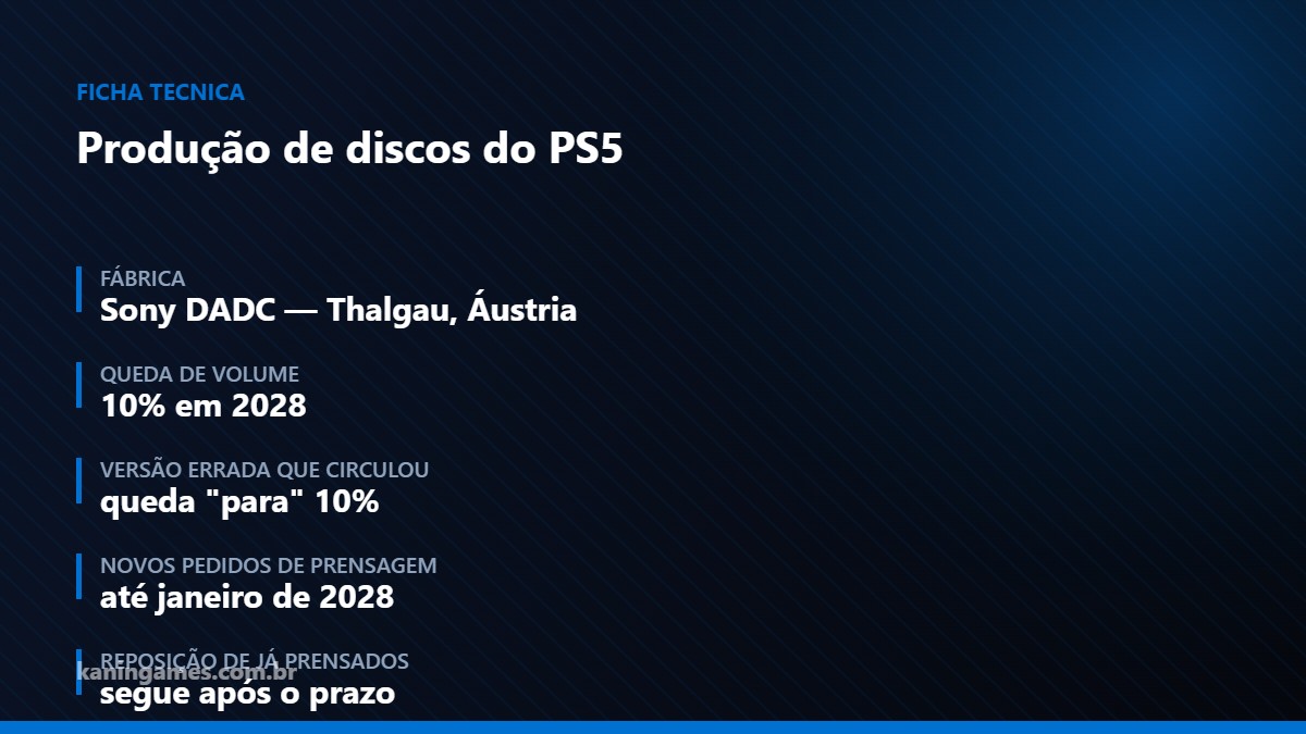 Ficha técnica com os números da produção de discos de PS5 na fábrica da Sony DADC em Thalgau