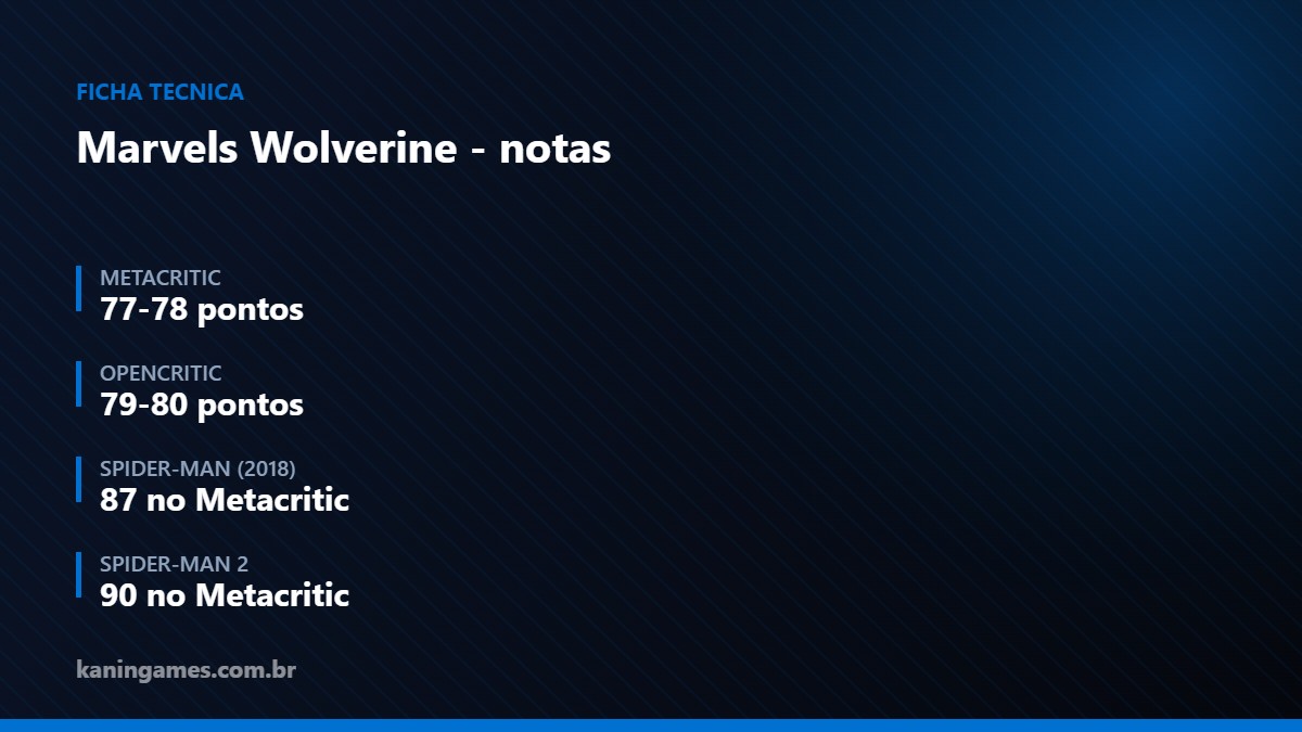 Notas de Marvels Wolverine comparadas aos jogos de Spider-Man