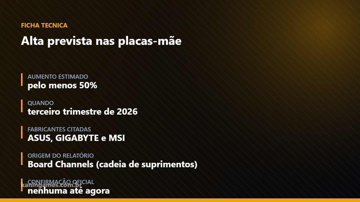 Ficha técnica com os números da alta prevista no preço das placas-mãe em 2026