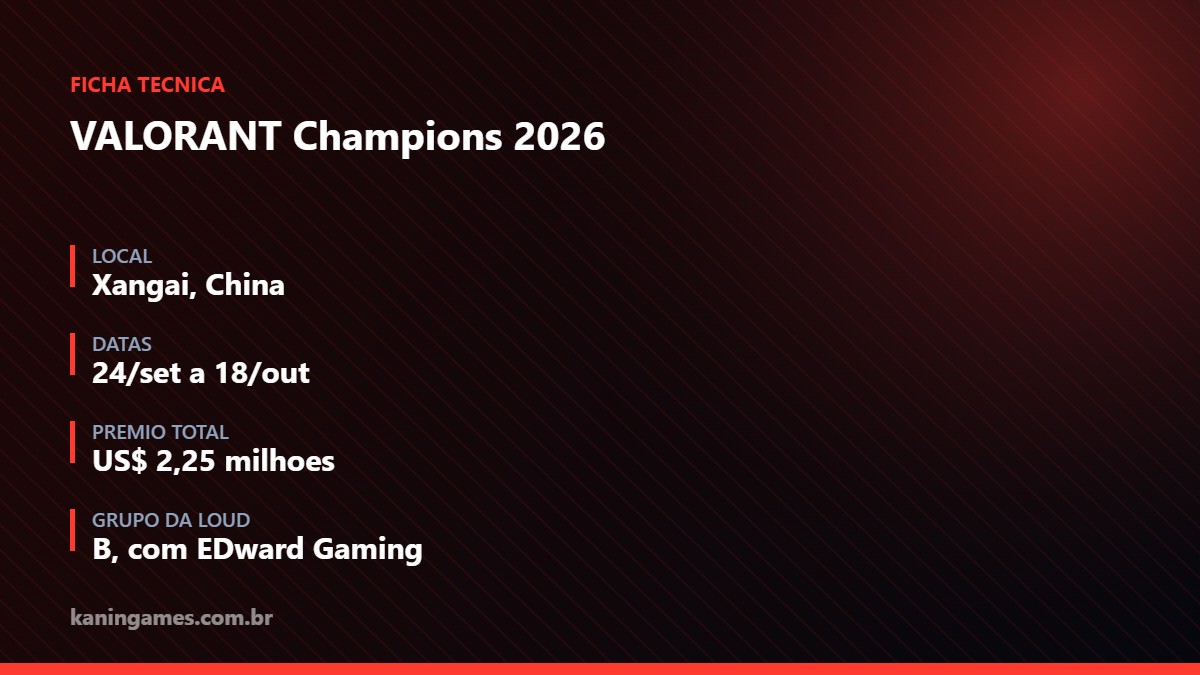Ficha tecnica do VALORANT Champions 2026