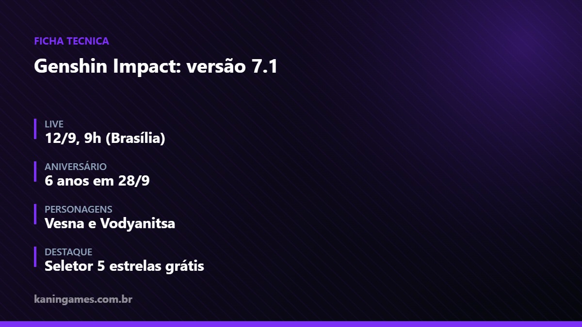 Ficha com os principais dados da live de aniversário de Genshin Impact