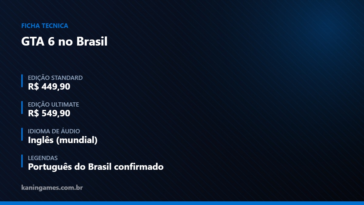 Ficha com preços de GTA 6 no Brasil e status da dublagem em português