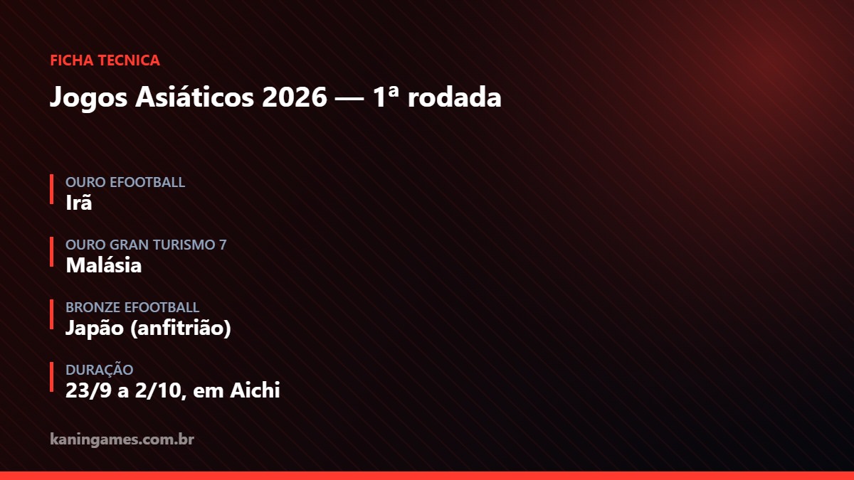 Ficha com o resultado da primeira rodada de medalhas dos Jogos Asiáticos 2026