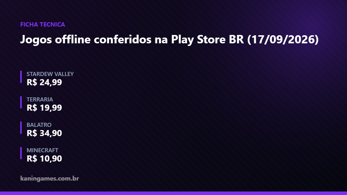 Preços dos jogos de celular offline na Play Store do Brasil