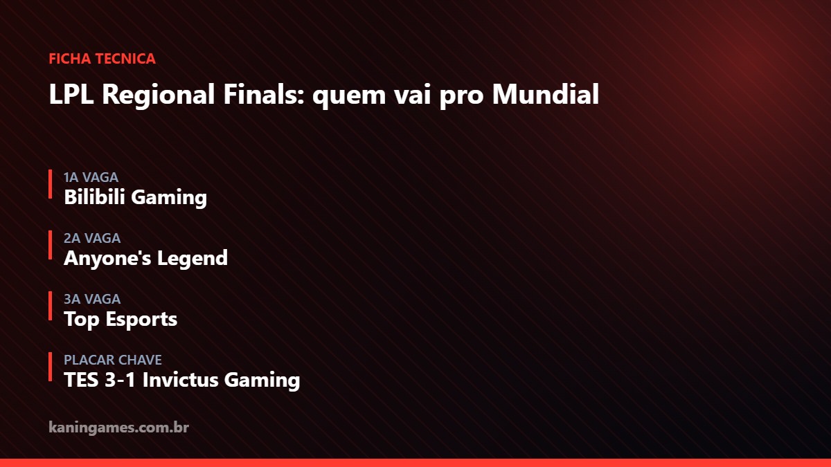 Resultado da LPL Regional Finals para o Mundial de League of Legends 2026