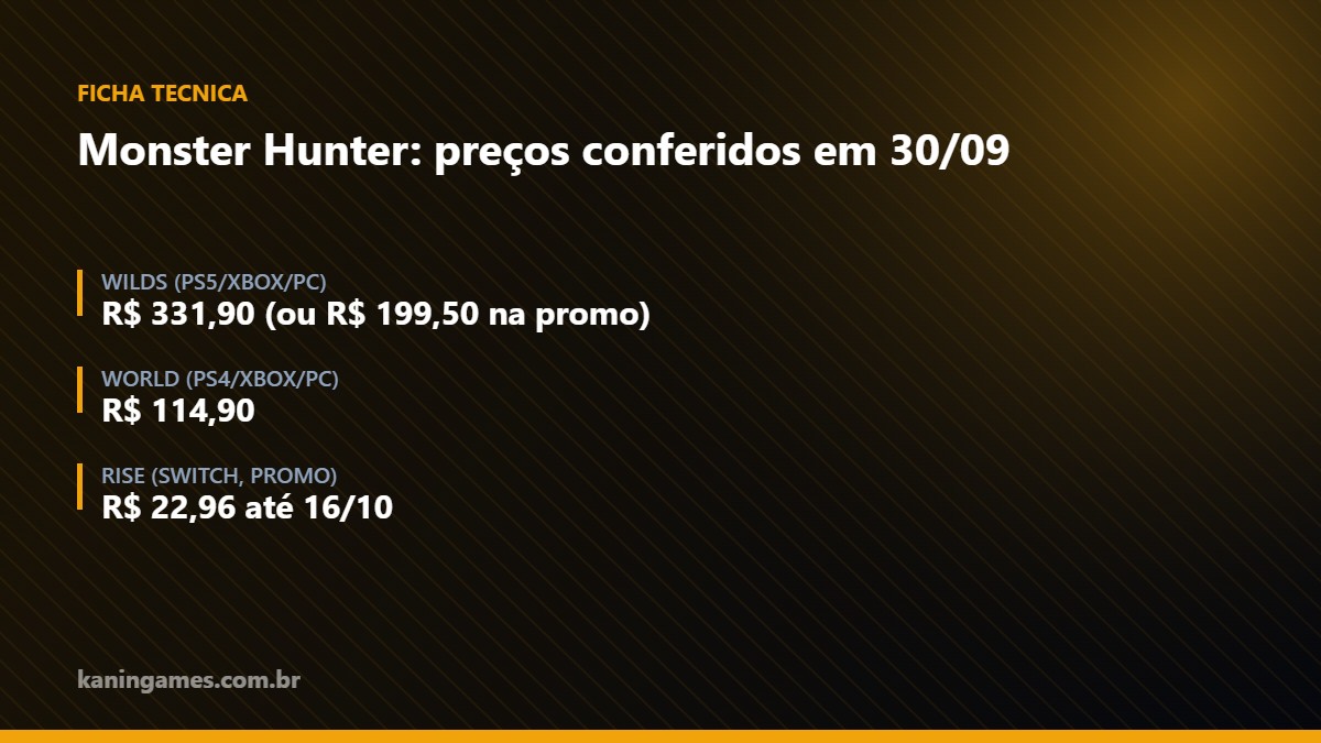 Preços conferidos de Monster Hunter Wilds, World e Rise