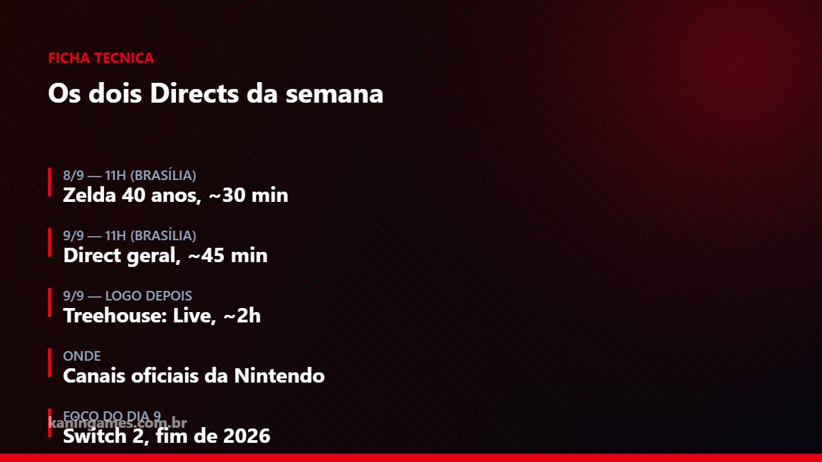 Ficha com horários e duração dos dois Nintendo Directs