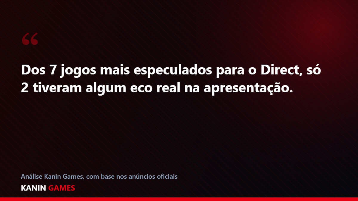 Destaque: dos sete jogos mais especulados, apenas dois tiveram eco real no Direct