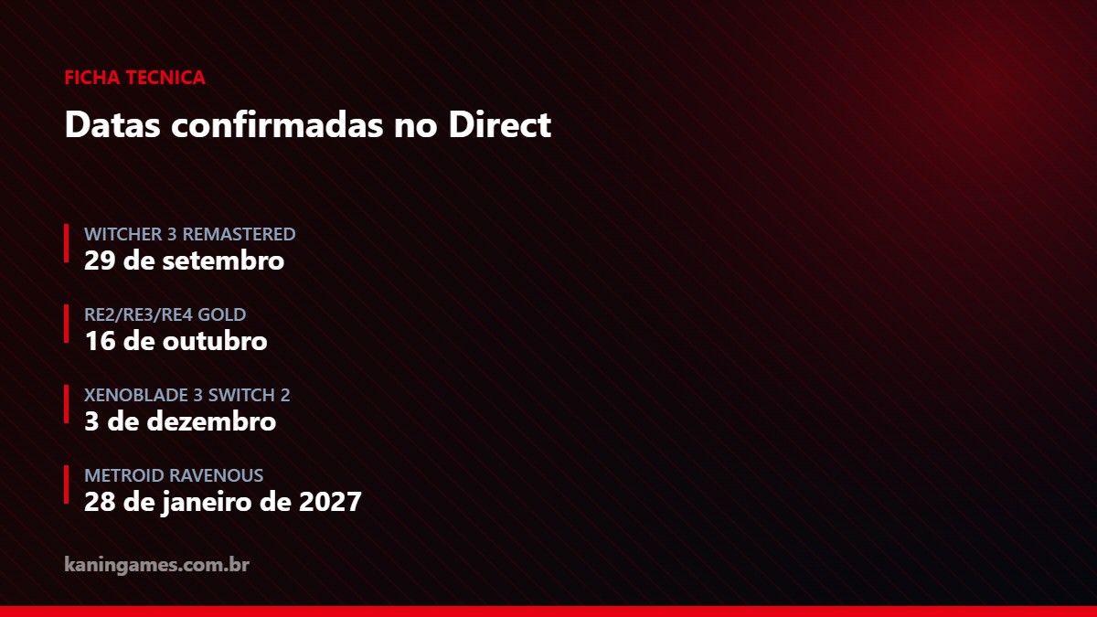Ficha com as datas de lançamento confirmadas no Nintendo Direct de setembro