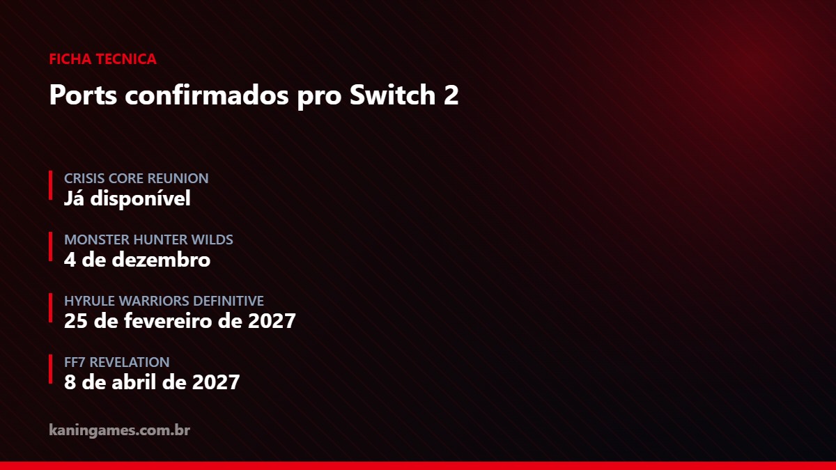 Datas dos ports confirmados pro Switch 2