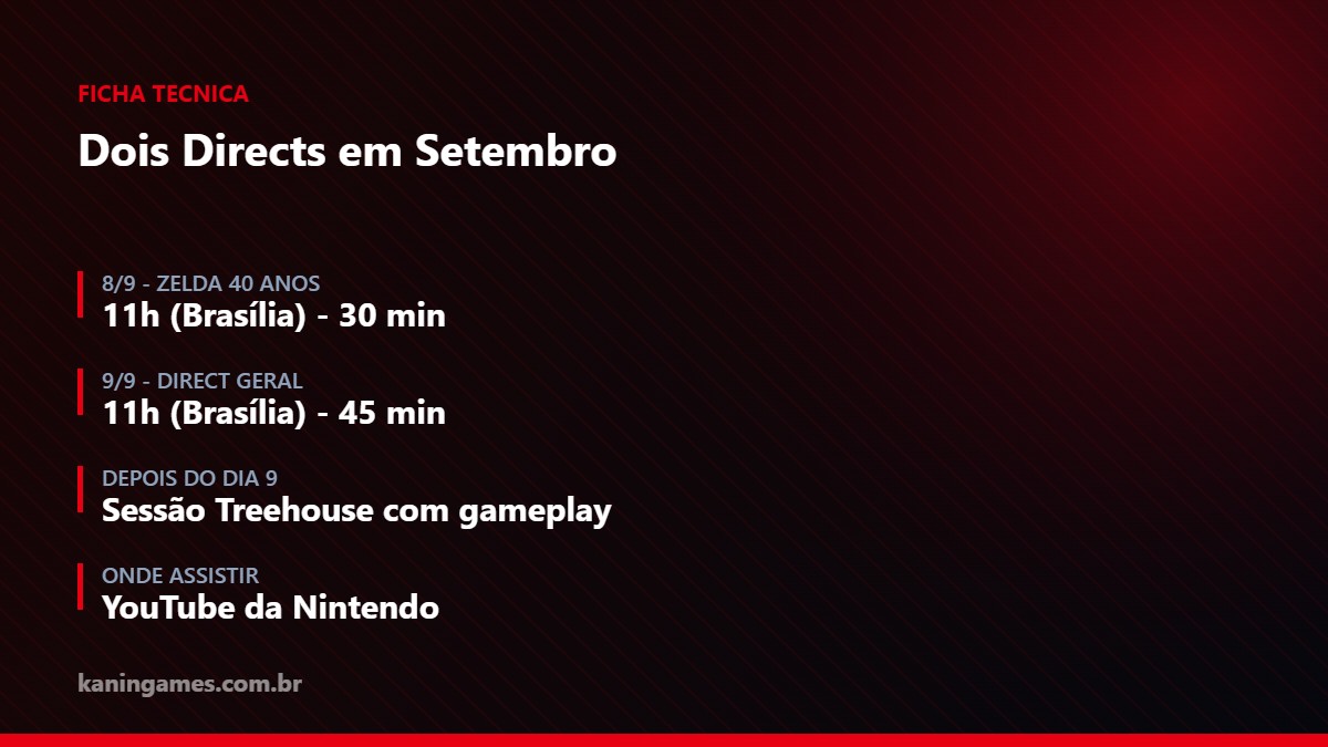 Horários dos dois Nintendo Directs de setembro de 2026