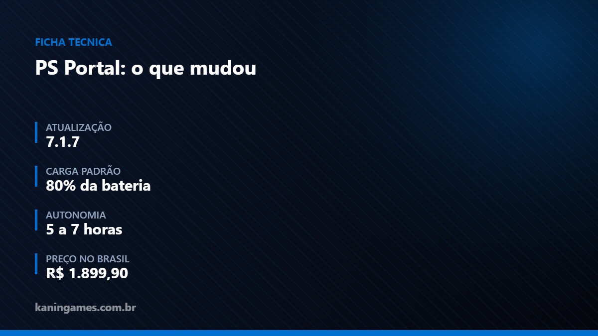 Ficha técnica da atualização 7.1.7 do PlayStation Portal