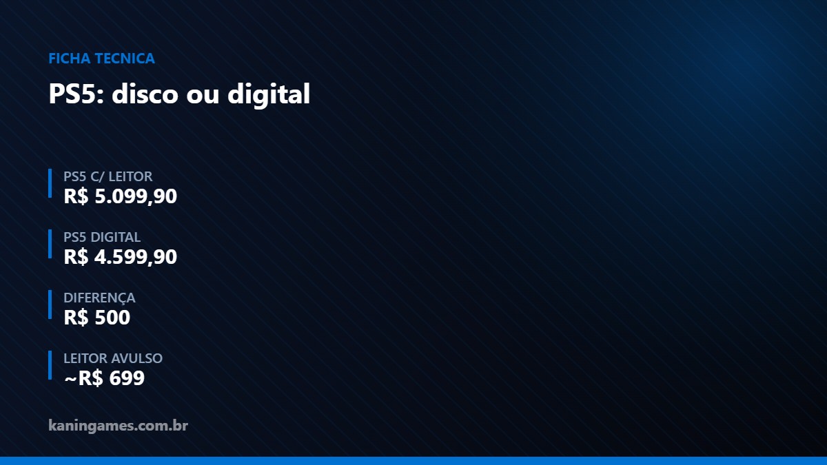 Ficha técnica comparando preços do PS5 com leitor e do PS5 Digital no Brasil