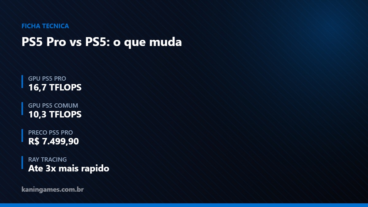 Ficha técnica comparando PS5 Pro e PS5 comum