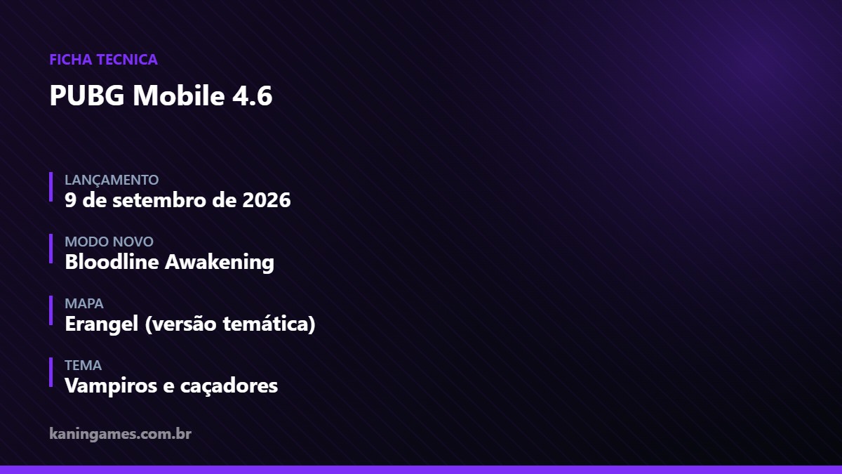 Ficha técnica da atualização 4.6 do PUBG Mobile