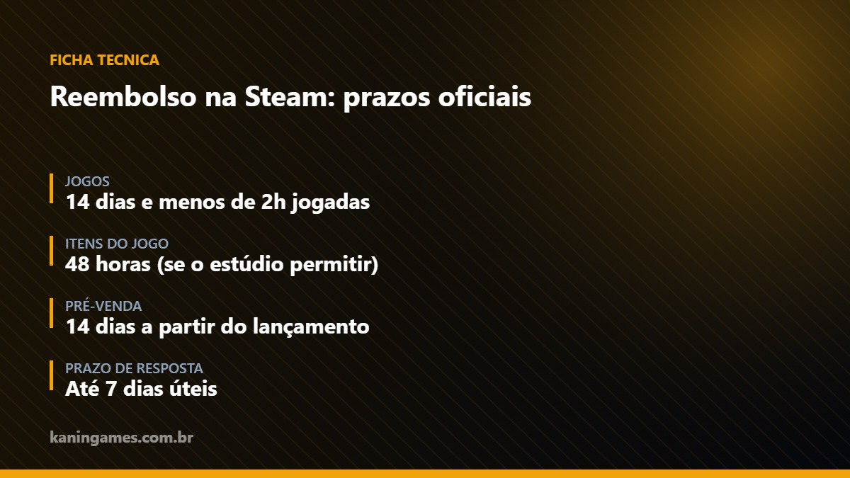 Ficha técnica: prazos oficiais de reembolso na Steam