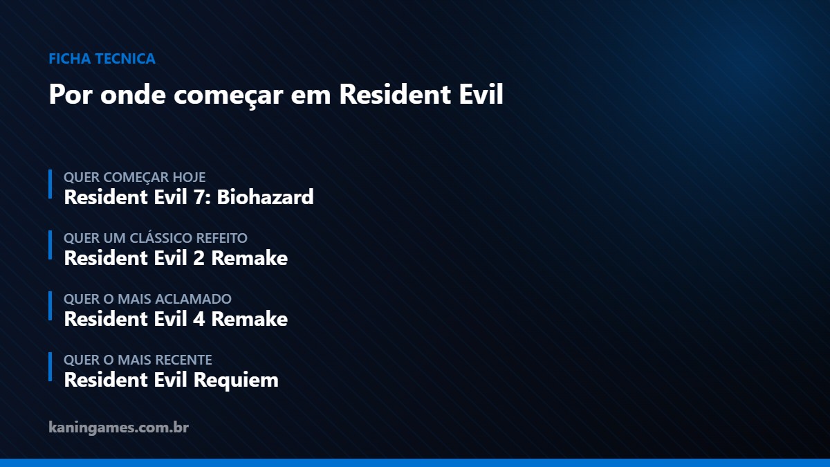 Ficha: por onde começar em Resident Evil