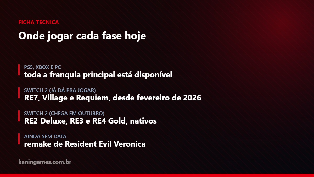 Ficha: onde jogar cada Resident Evil hoje, por plataforma