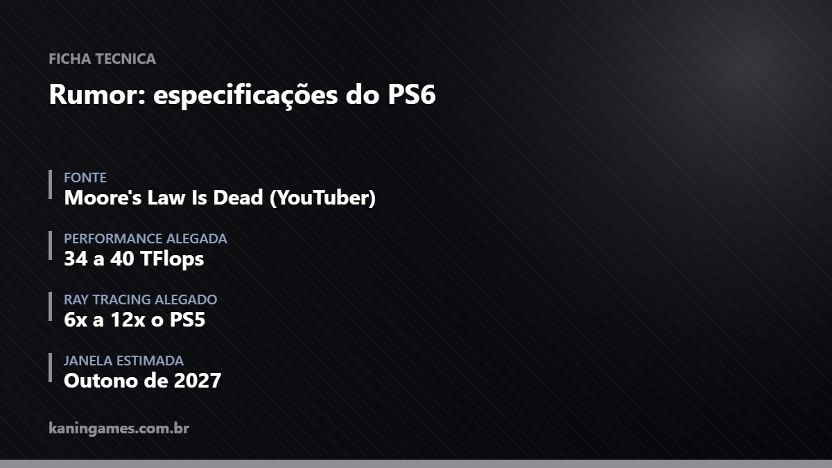 Ficha com as especificações rumoradas do PS6