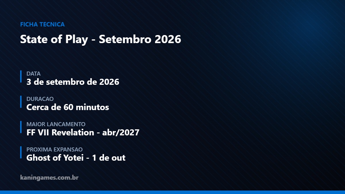 Ficha técnica do State of Play de setembro de 2026
