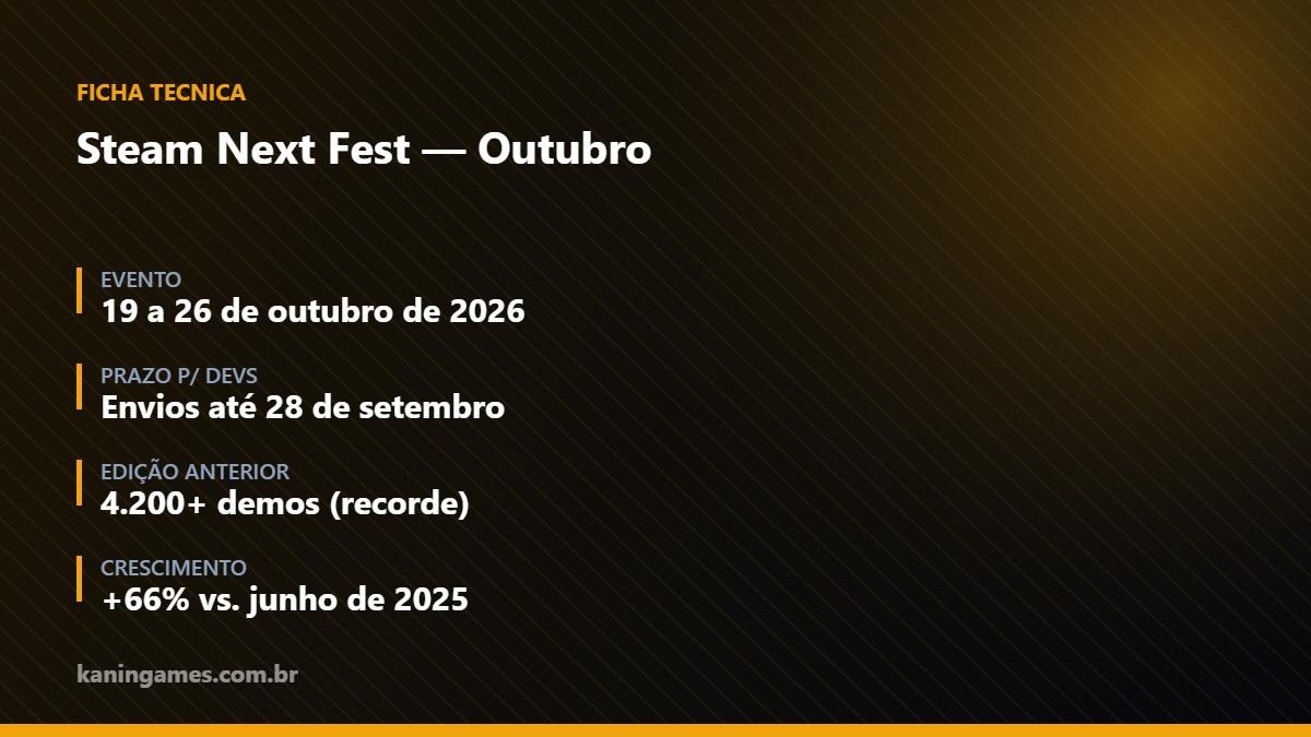 Ficha técnica do Steam Next Fest de outubro de 2026