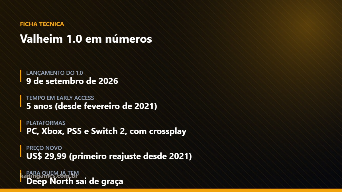 Ficha com data, plataformas, preço e números de vendas de Valheim 1.0