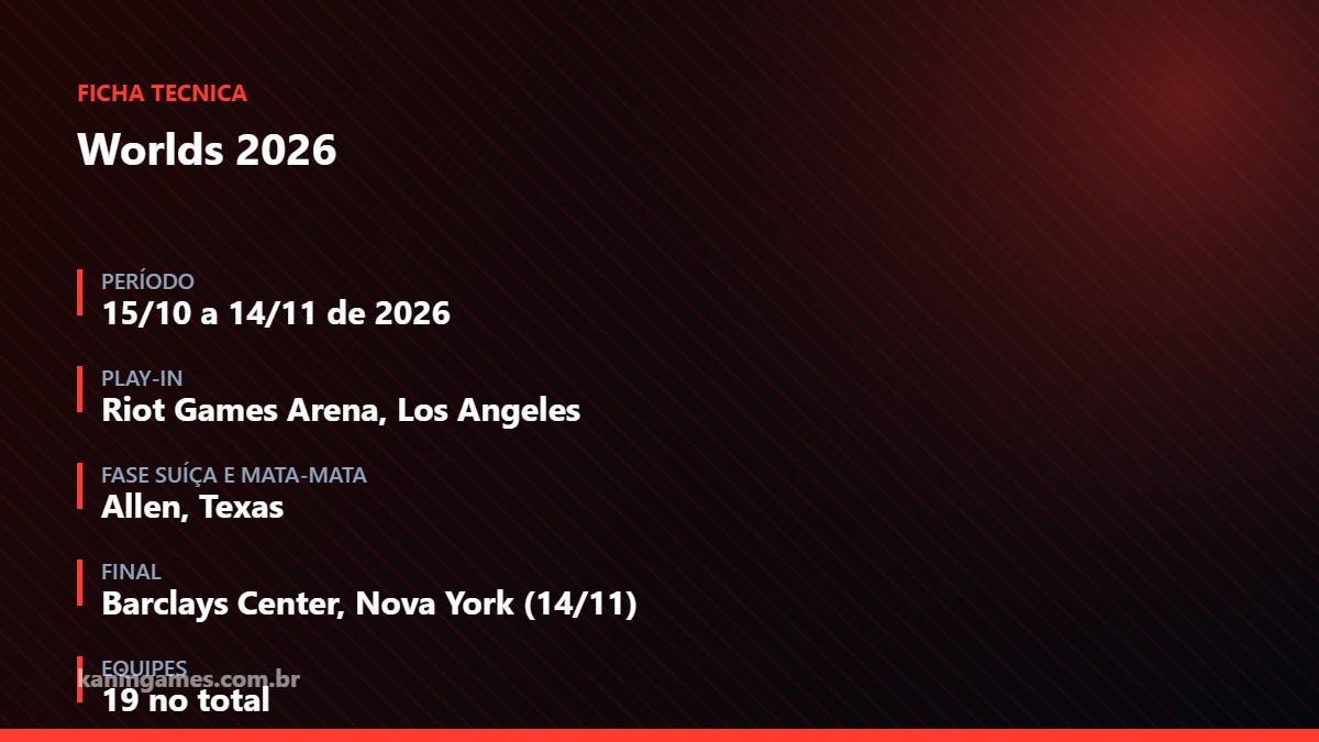 Ficha com datas, sedes e vagas do Worlds 2026
