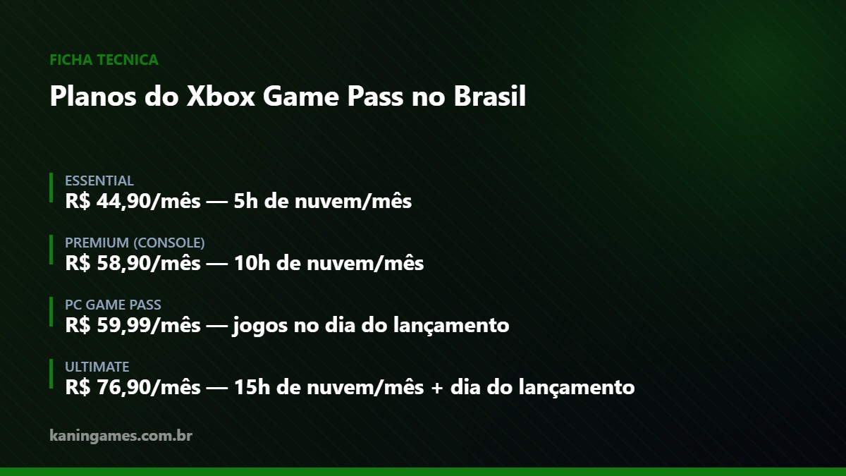 Preços dos planos do Xbox Game Pass no Brasil e horas de nuvem incluídas em cada um