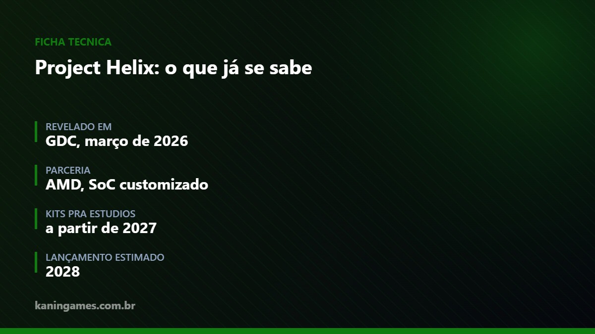Linha do tempo do Project Helix