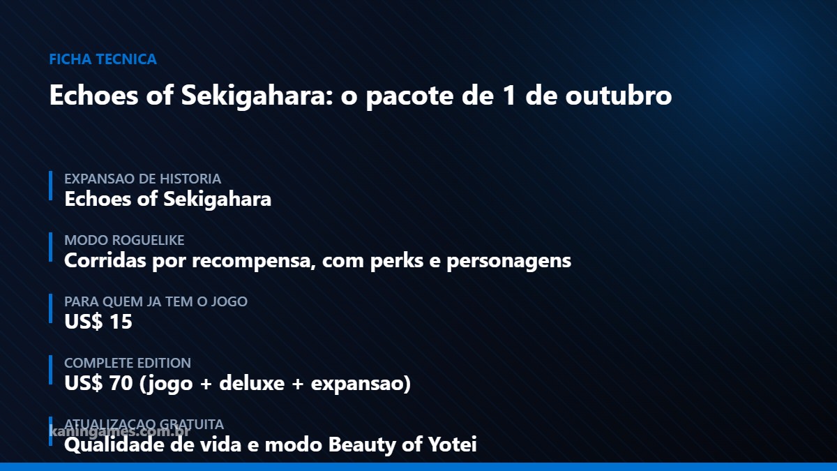 Ficha com os itens e precos do pacote de 1 de outubro de Ghost of Yotei