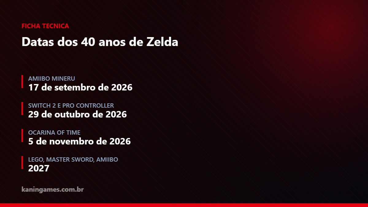 Calendario de lancamentos dos 40 anos de Zelda