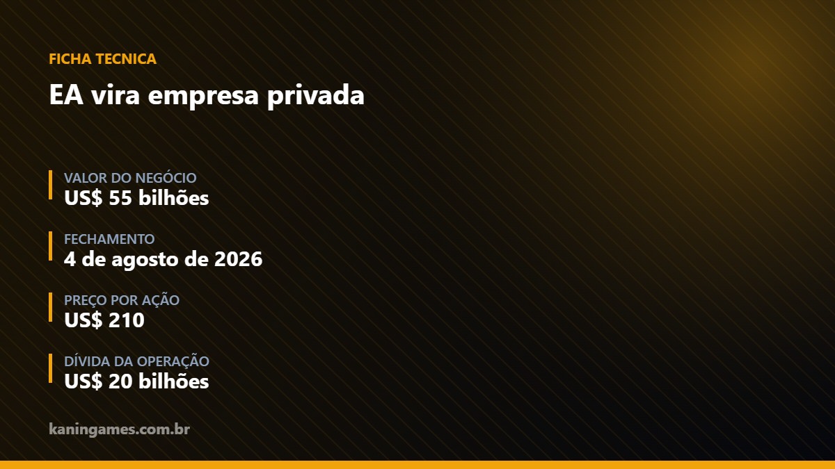 Ficha com os números da venda da Electronic Arts em 2026